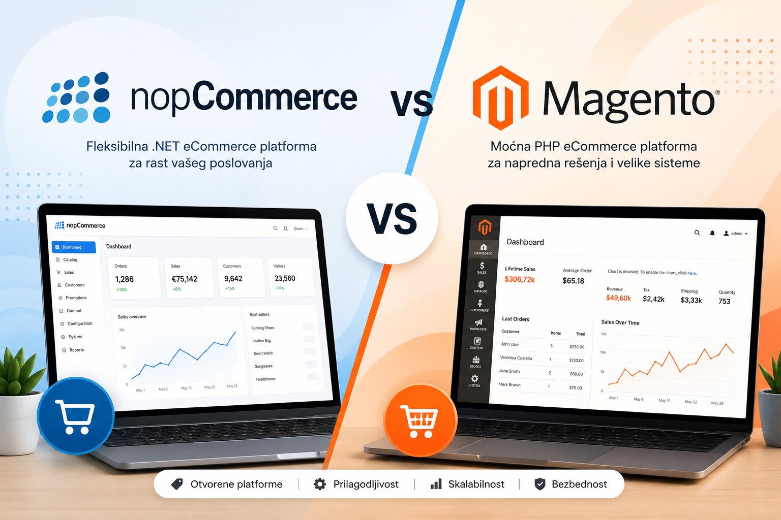 NopCommerce vs Magento - A Comparison of eCommerce Platforms and Their Features